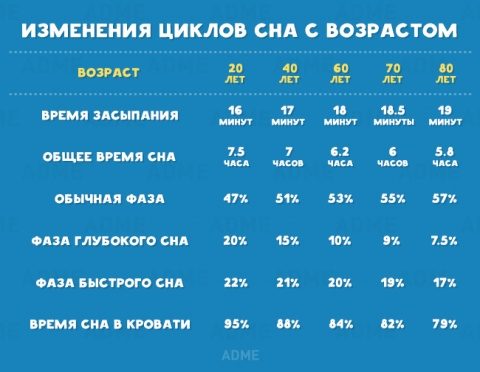 Главная причина вашей усталости! Главная причина вашей усталости!