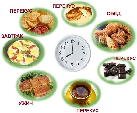Что и как нужно есть, что бы похудеть?