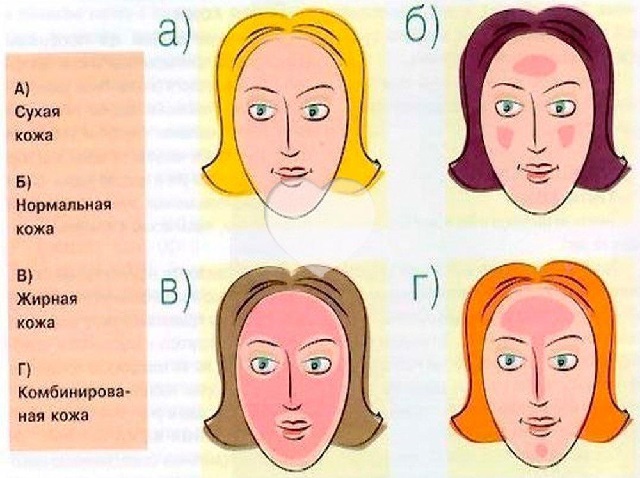 ОПРЕДЕЛЕНИЕ ТИПА КОЖИ