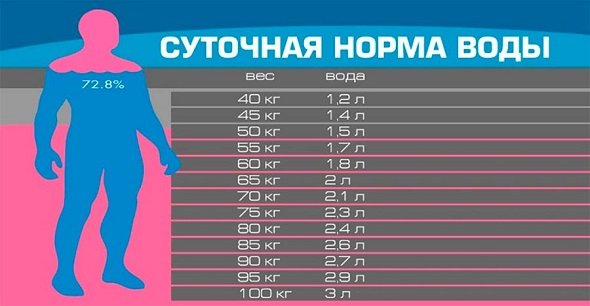Обезвоживание у взрослых: симптомы, профилактика