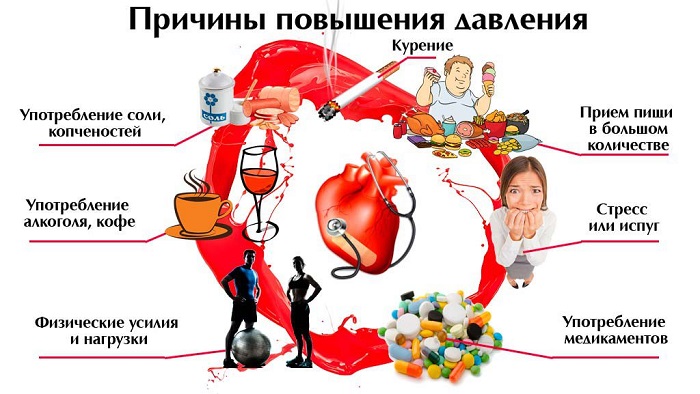 Почему скачет давление: причины и лечение