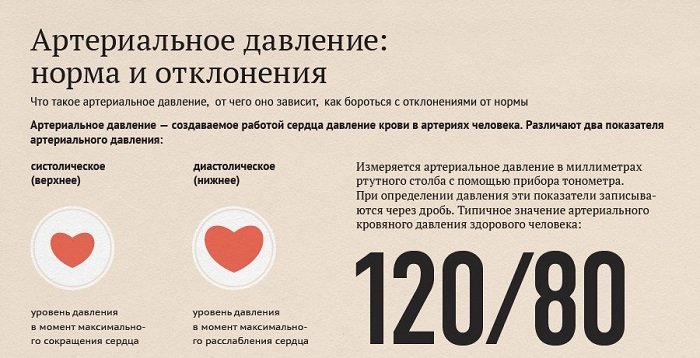 Почему скачет давление: причины и лечение