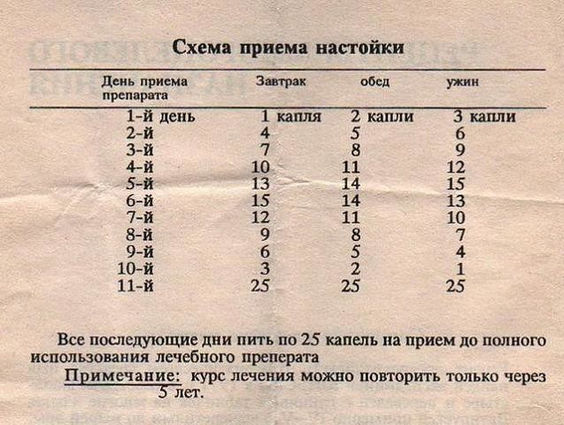 Тибетский рецепт омоложения организма (атеросклероз, заболевания сердца и сосудов)
