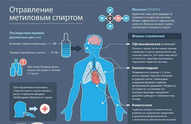 Что будет, если выпить алкоголь с метанолом, первые признаки отравления